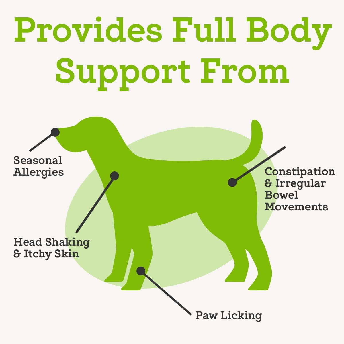 Advanced Pre & Probiotics