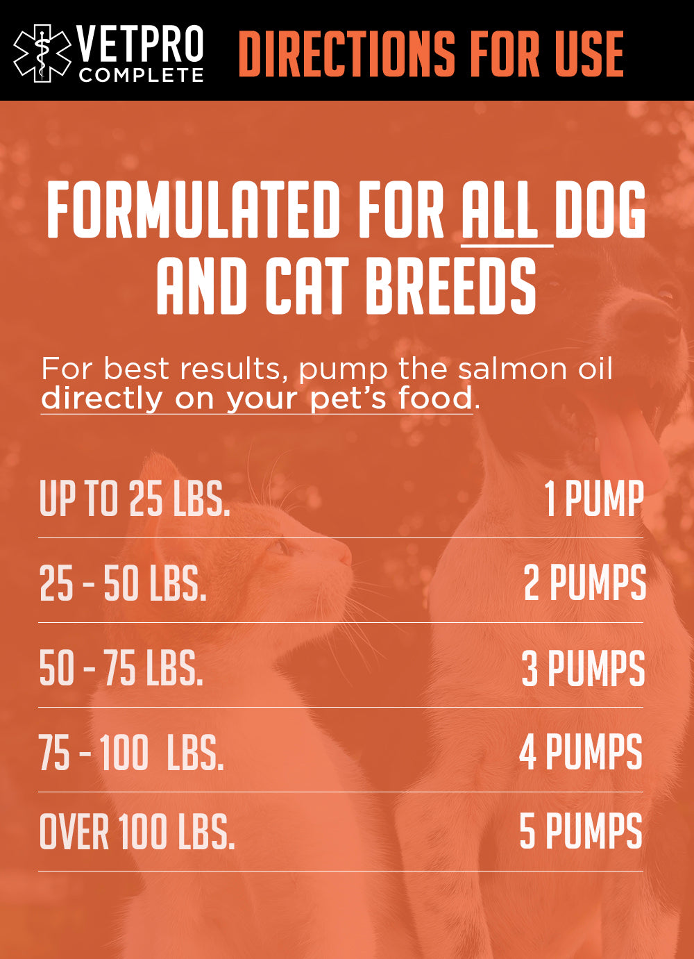 Dr Josephs Salmon Oil - Vetpro Complete